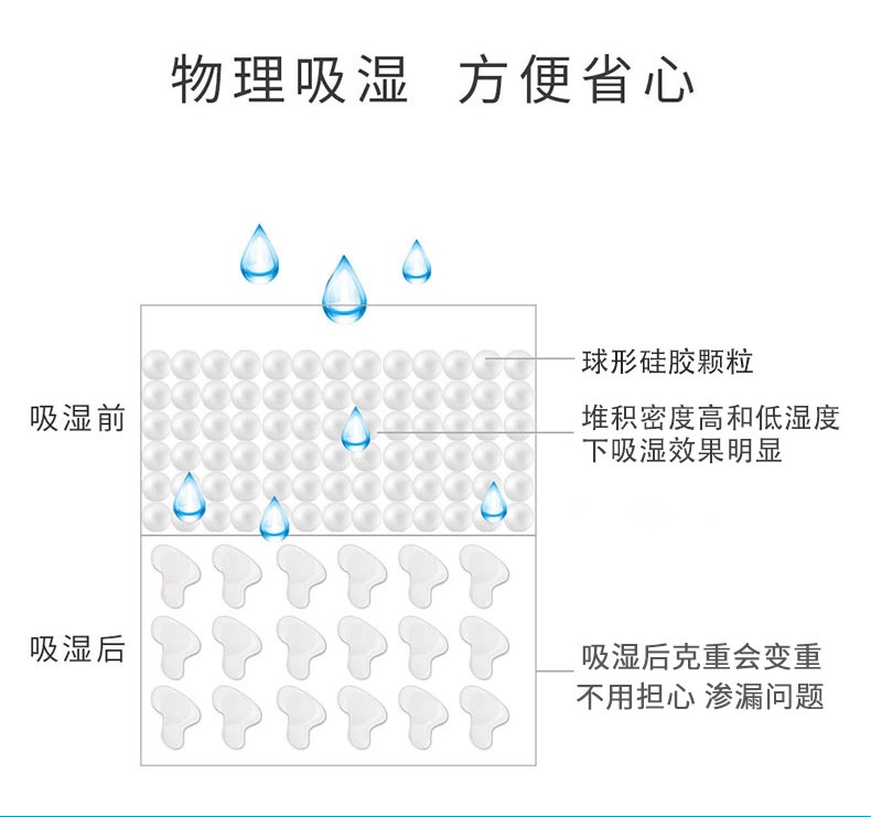 硅胶干燥剂详情-7_04.jpg