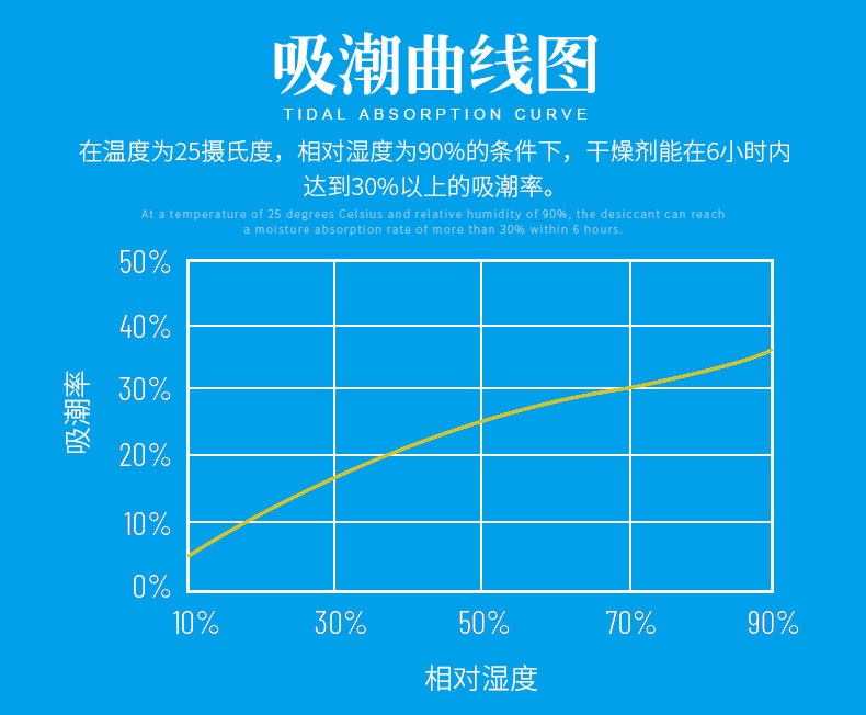 硅胶干燥剂详情-7_06.jpg