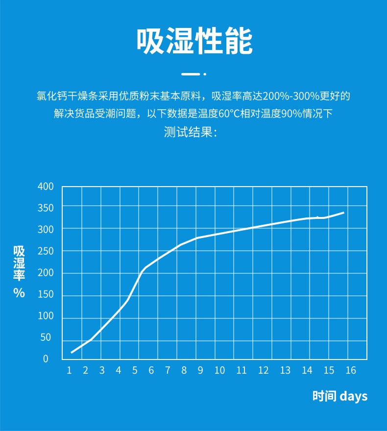 氯化钙干燥条_08.jpg