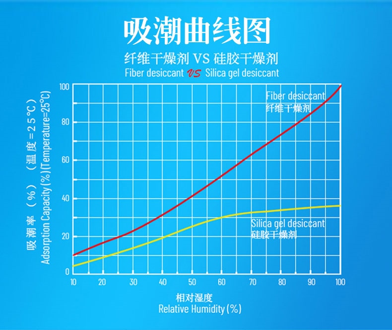 纤维干燥剂_06.jpg